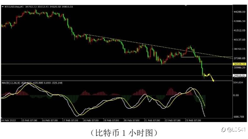 英美 比特币 白银 欧美 分析✅