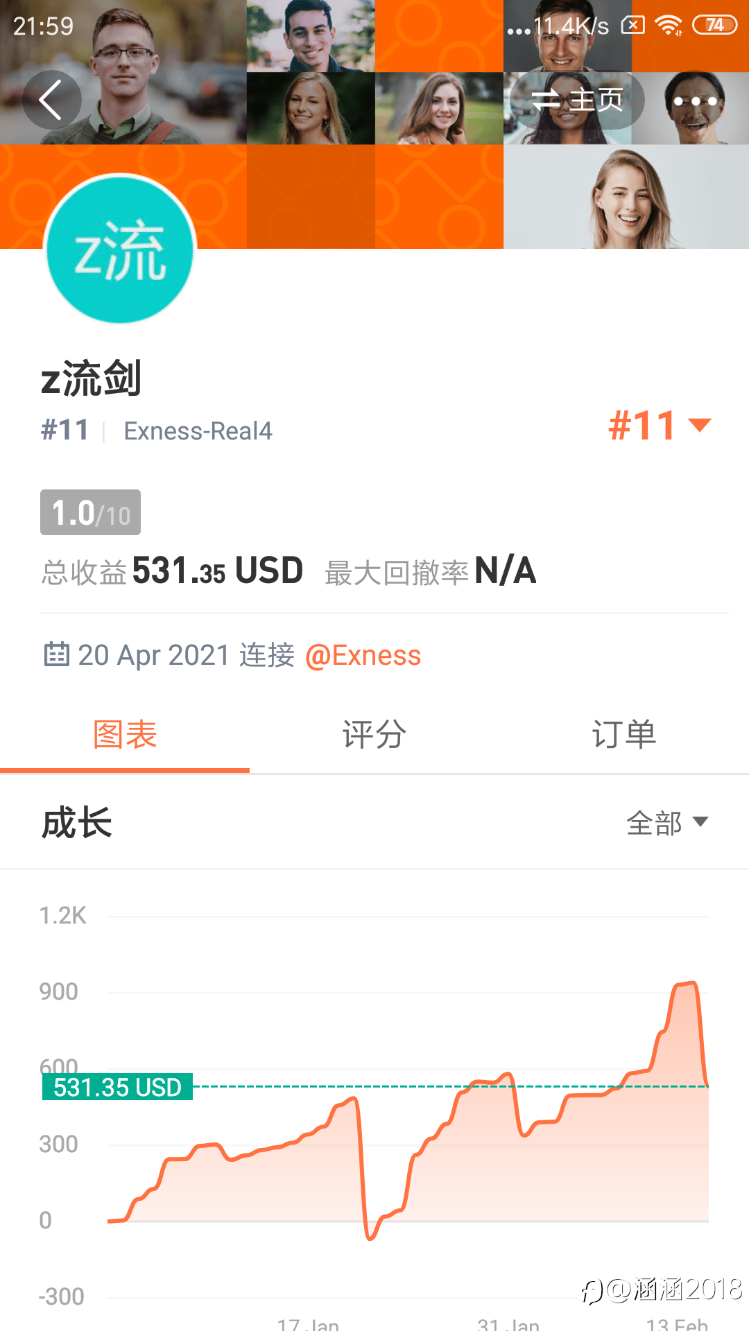 亏了30多万，人民币，现在刚有点起色，加油！会好的！