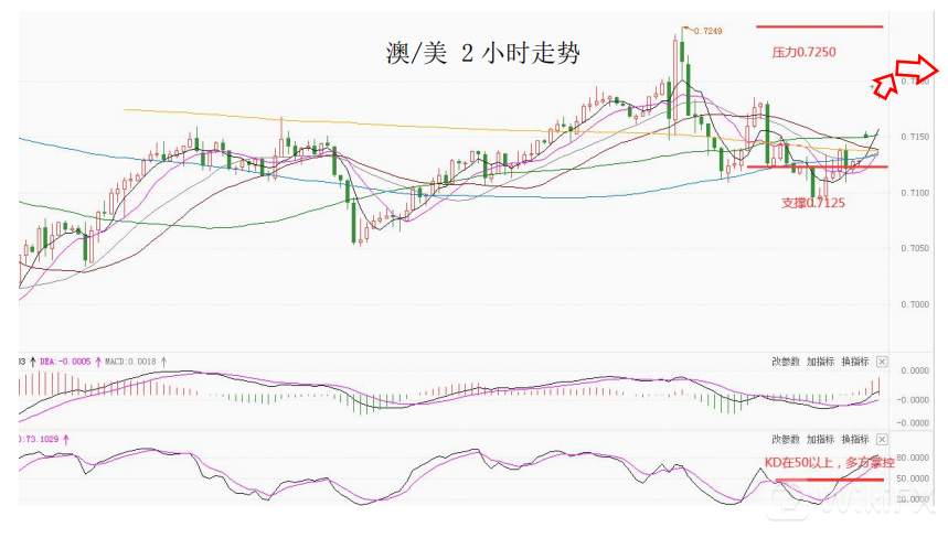 大通金融集团快讯|地缘局势仍然严峻，可重点关注避险品种