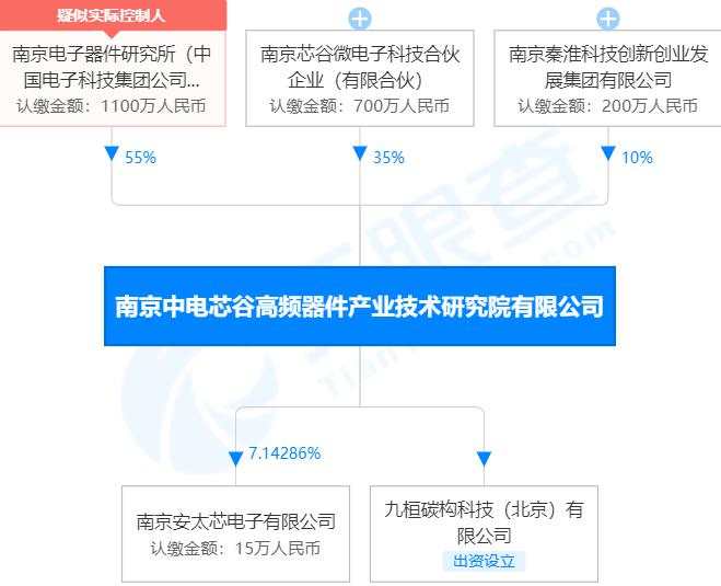 一向偏爱泛娱乐领域投资机会的王思聪，这次竟然看上了……