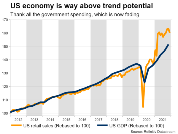Here Comes Another US Inflation Spike