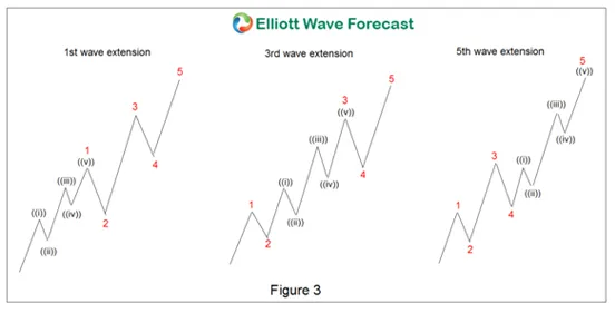 Motive Waves (ELLIOT WAVE TRADING)