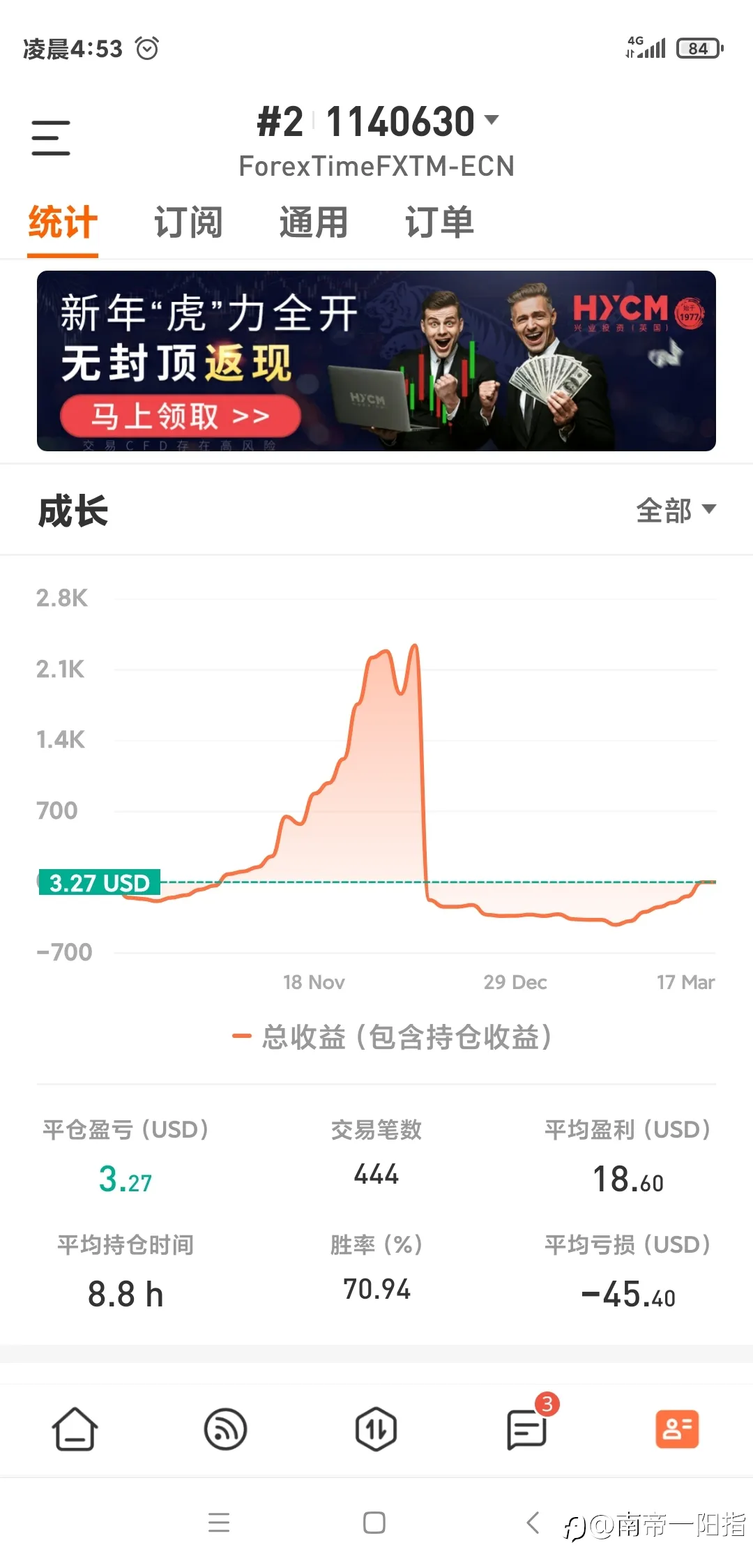feed image