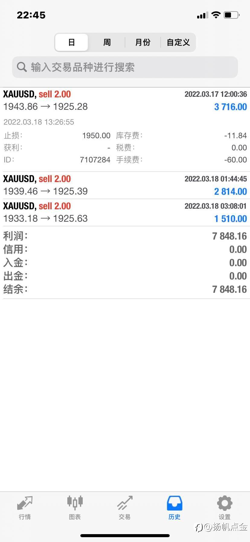 现货黄金周总结