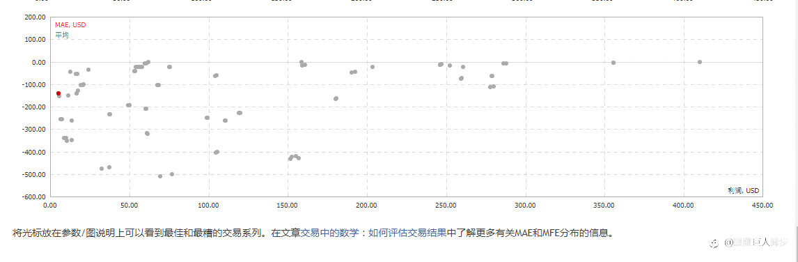 MQL4的3#信号FXCM分析截图