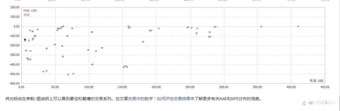 MQL4的3#信号FXCM分析截图