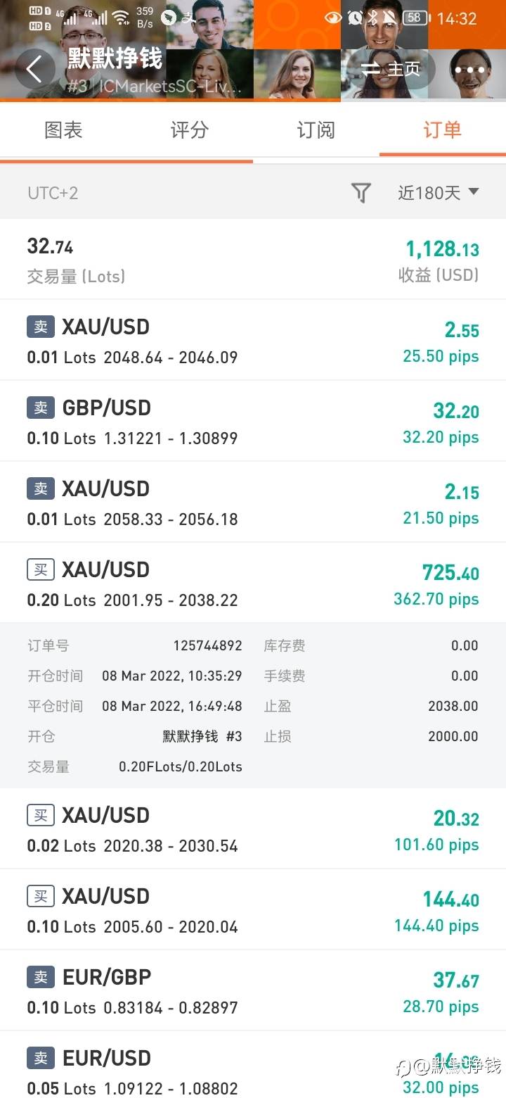 一个月经历过5次爆仓后的一些心得体会