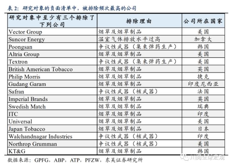 东吴宏观陶川:海外养老金频繁撤资的领域有哪三个?