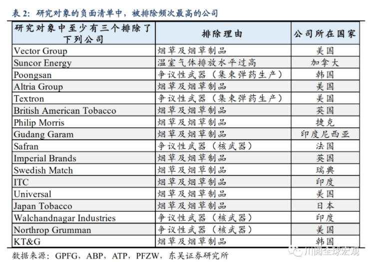 东吴宏观陶川：海外养老金频繁撤资的领域有哪三个？
