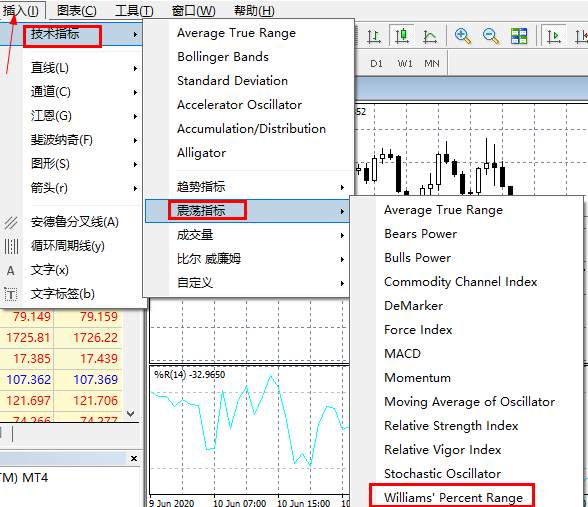 交易冠军发明的威廉指标，判断进场还是挺准的