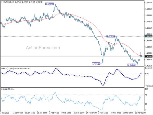 EUR/AUD Daily Outlook