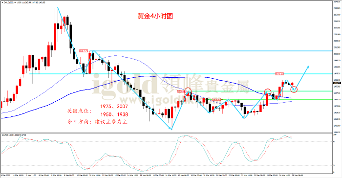 【日内策略】初请数据见好 难挡金价上行