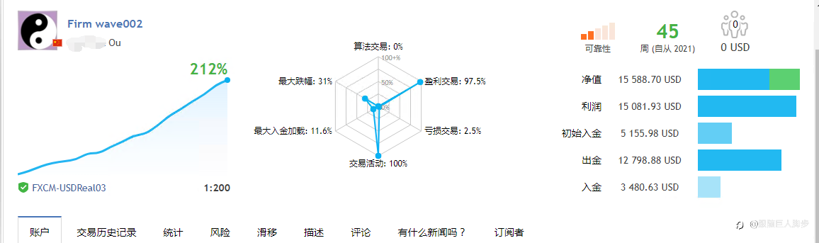 MQL4的3#信号FXCM分析截图
