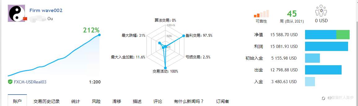 MQL4的3#信号FXCM分析截图