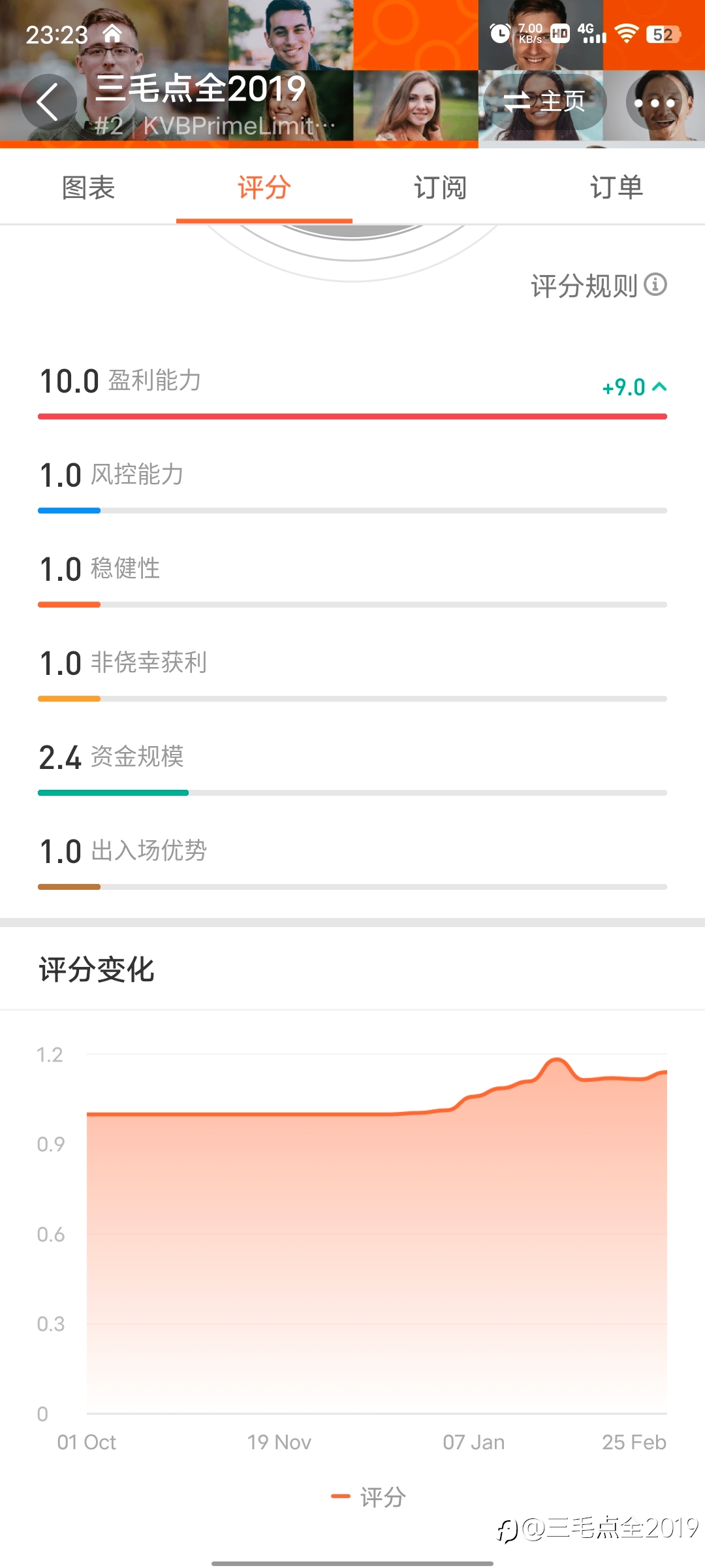 评分系统