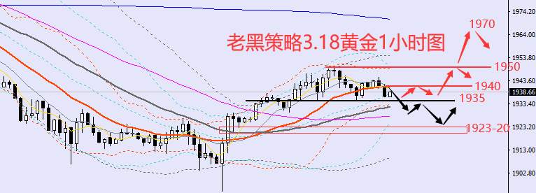老黑策略：3.18外汇、黄金、原油分析策略