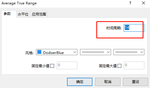 止损止盈神奇ATR,日内交易者的硬核指标