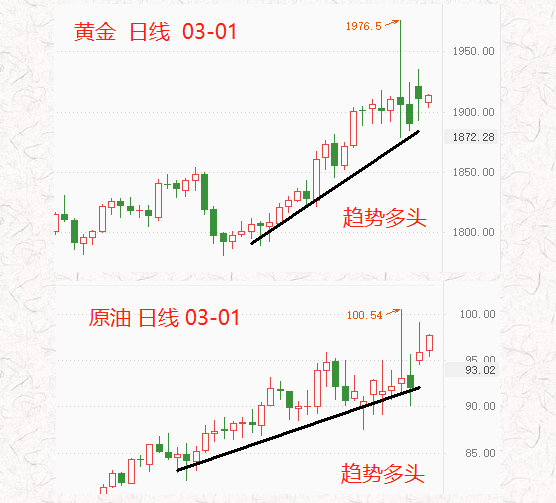 ATFX汇评:俄罗斯导弹部队战备值班,金融市场反应相对平静