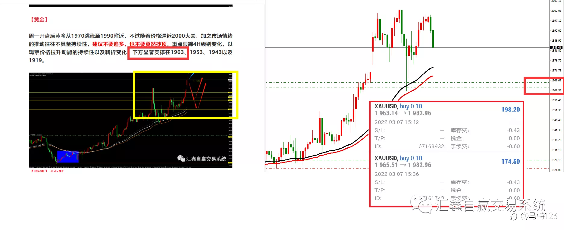 2022-3-8 黄金原油 今日交易策略！