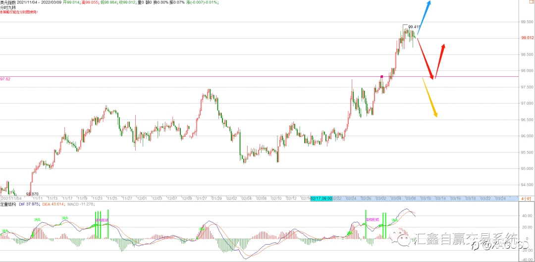 策略已给，剩下的交给时间