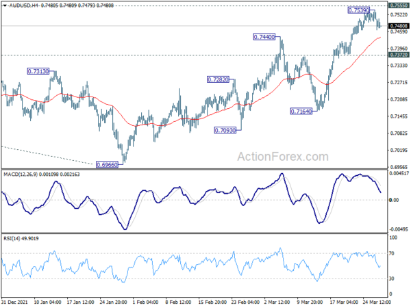 Yen Consolidates as BoJ Defends Yield Cap, Dollar Firming Up