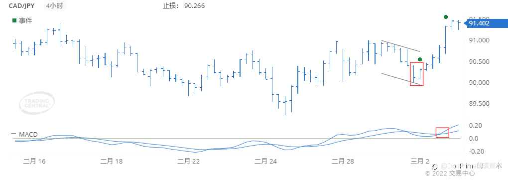 德璞每日交易策略精选-2022年3月3日