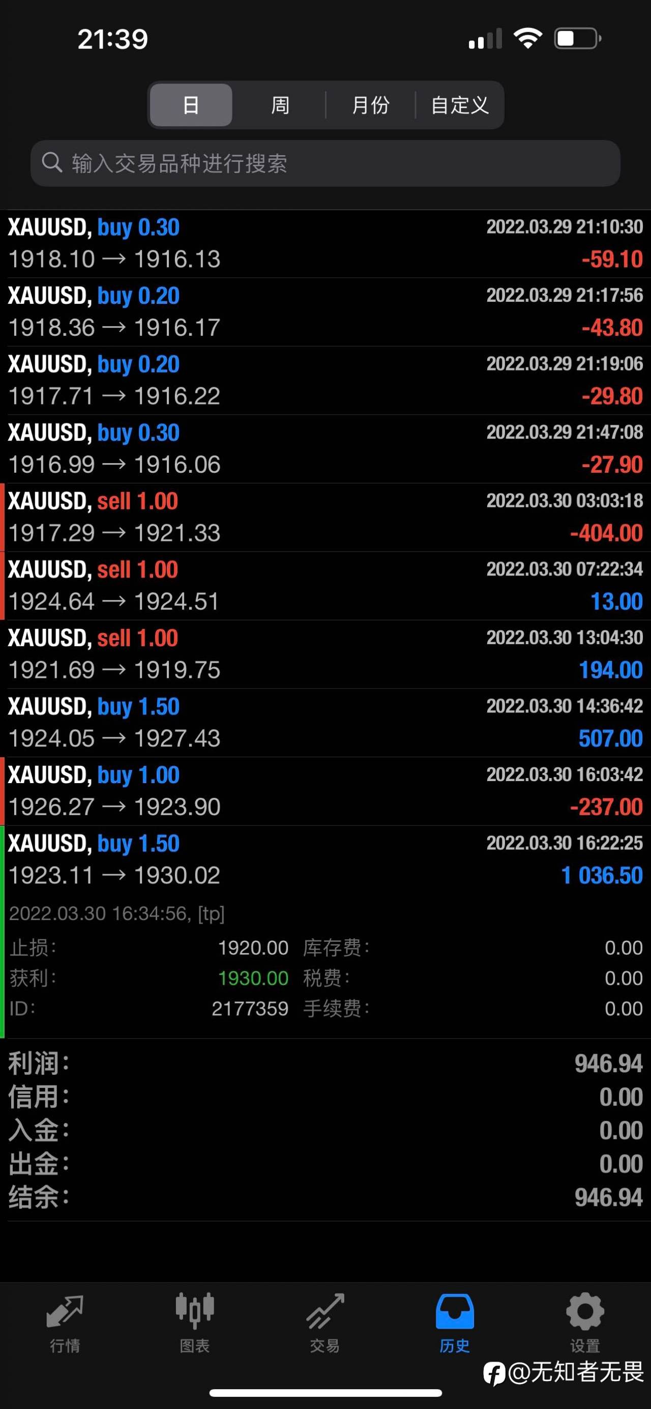 feed image