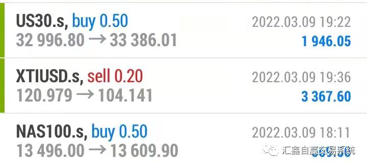 隔夜金银油如期跳水！ 2022-03-10