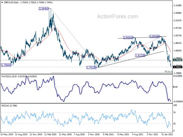Selling Focus Turns to Sterling as Yen Digests Losses