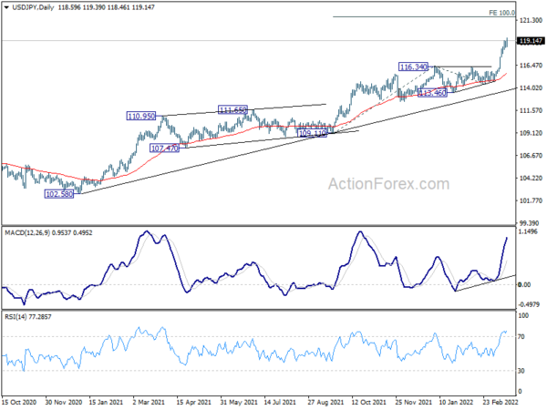 Yen Extended Down Trend on Rise in Yields and Rebound in Stocks