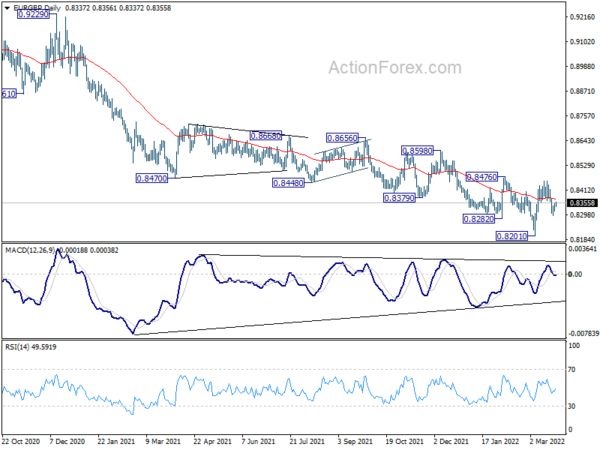 EUR/GBP Daily Outlook