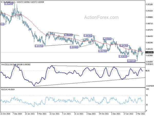 EUR/GBP Daily Outlook