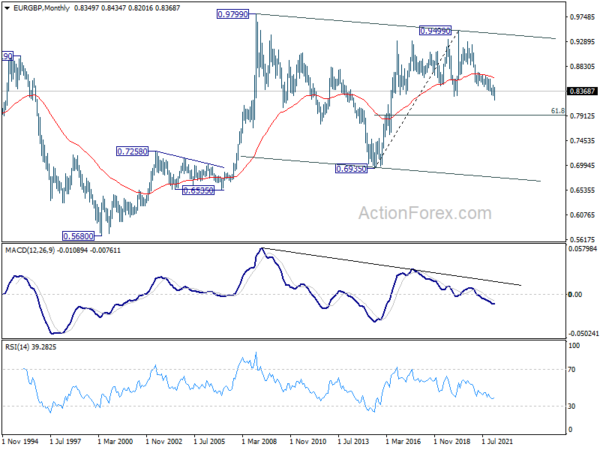 EUR/GBP Weekly Outlook