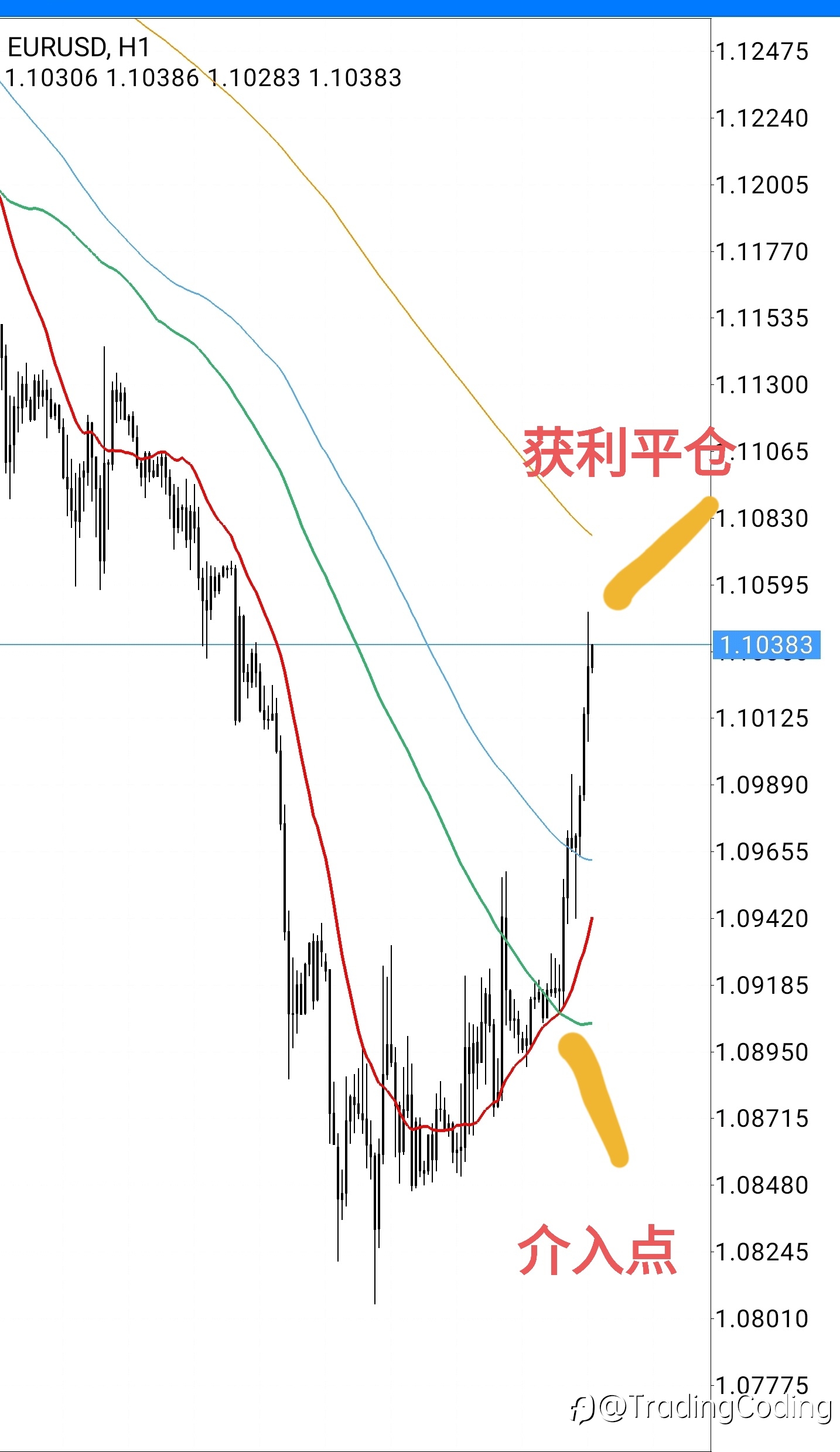 交易复盘分析