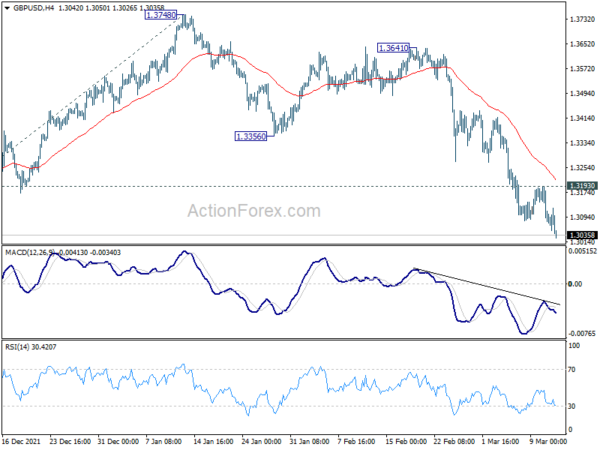 GBP/USD Weekly Outlook