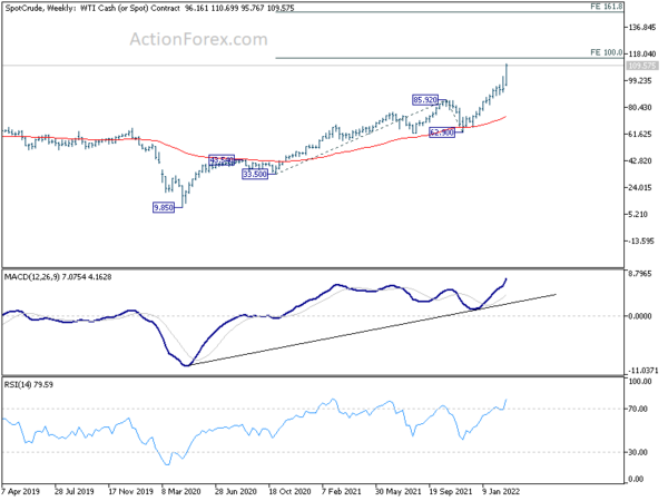 EUR Weak, Oil Surges, CAD Awaits BoC