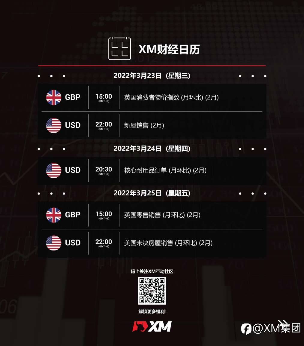 XM财经日历