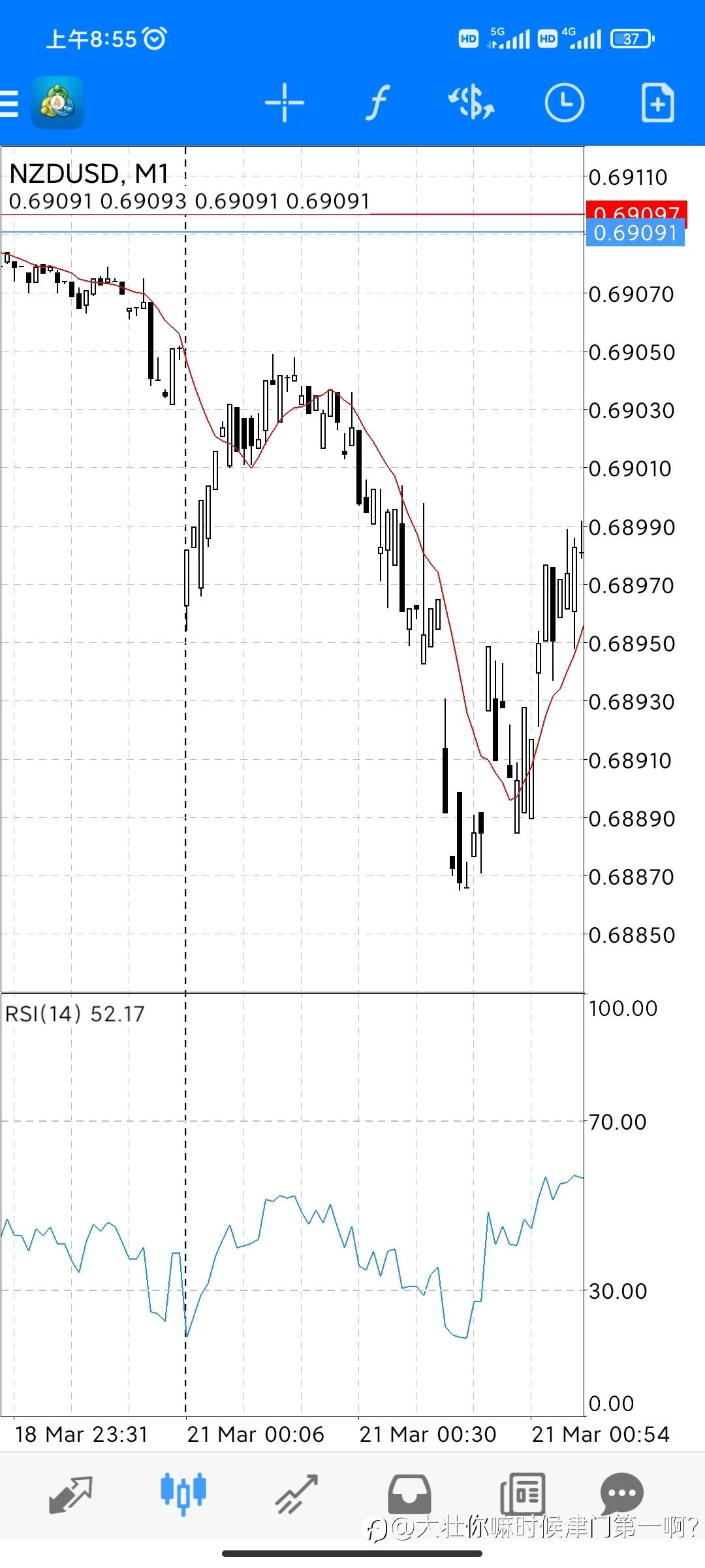 一个成功率超过90%的做单方法
