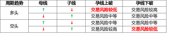 【Ex深度好文】:懒人最爱,三种高胜率裸K交易信号