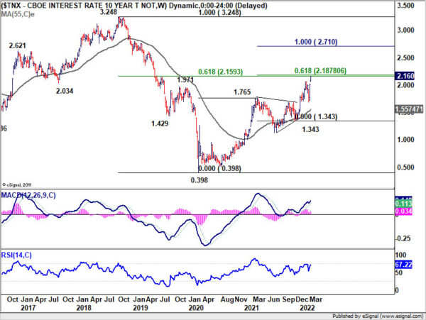 Dollar Consolidates as Markets Await FOMC Rate Hike and Projections