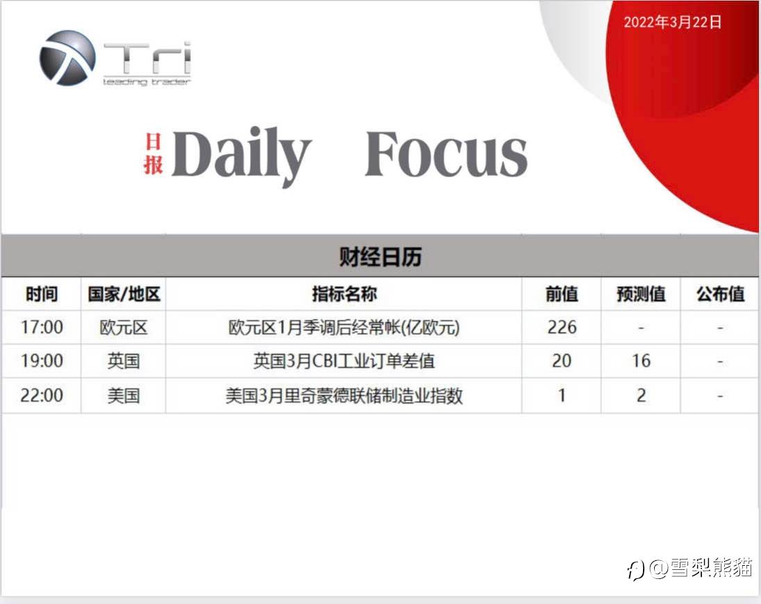22/3拓利日报