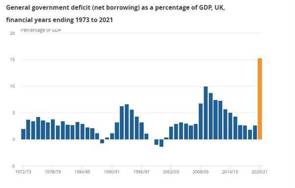 Sterling (GBP) Fundamental Forecast: Inflation vs Fiscal Prudence