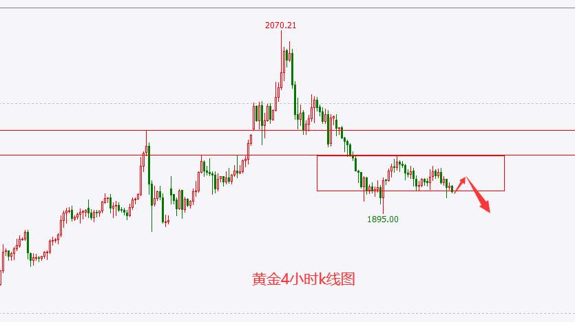 杜家升：静待黄金下破1900，原油反抽111继续空