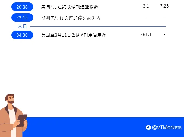 3月15日重点关注：欧佩克月度原油市场报告/澳洲联储货币政策会议