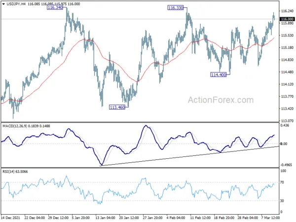 USD/JPY Daily Outlook