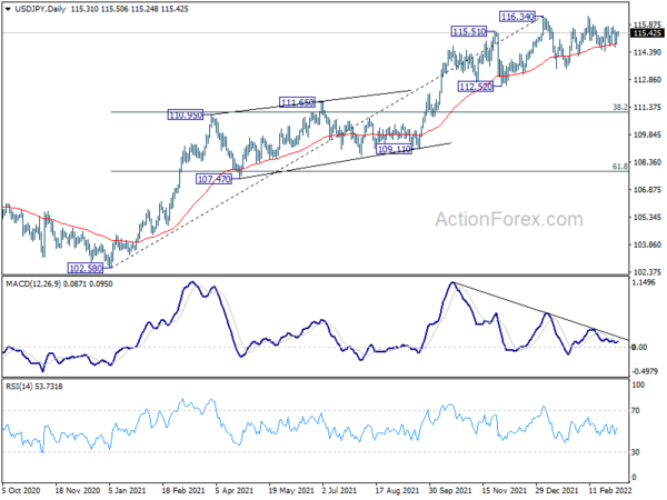 Euro and Pound Consolidate, But Staying Weak