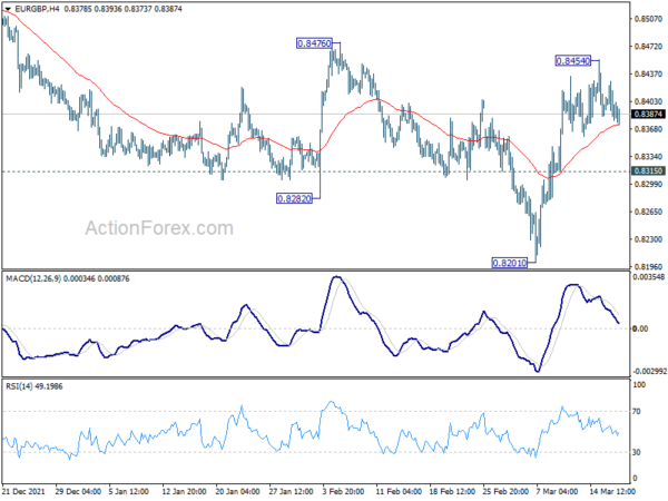 EUR/GBP Daily Outlook