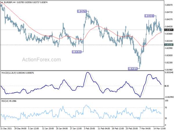 EUR/GBP Daily Outlook