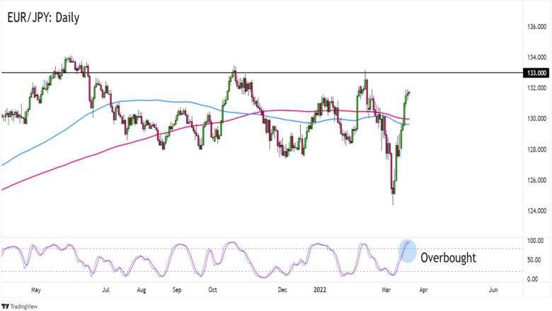 Week Ahead in FX (Mar. 21 – 25): Get Ready for A PMI Parade!