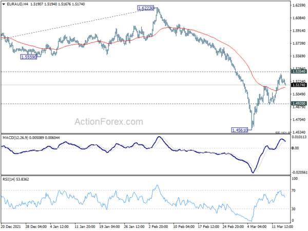 EUR/AUD Daily Outlook